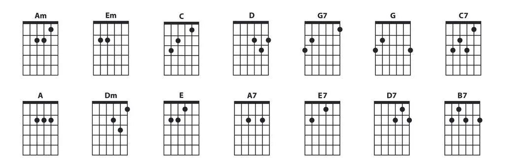Chord chart for guitar Chord chart for guitar