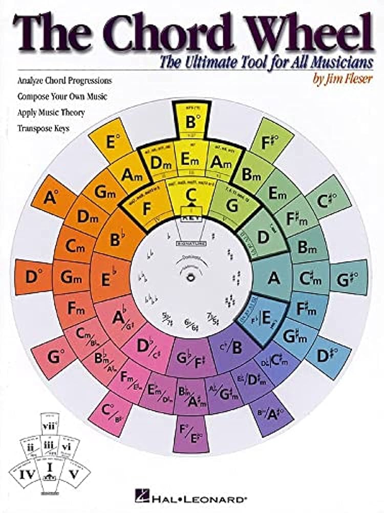 The Chord Wheel - A Tool for Understanding Chord Theory, featuring a colorful circular diagram with numbers and symbols, ideal for musicians mastering chord relationships.