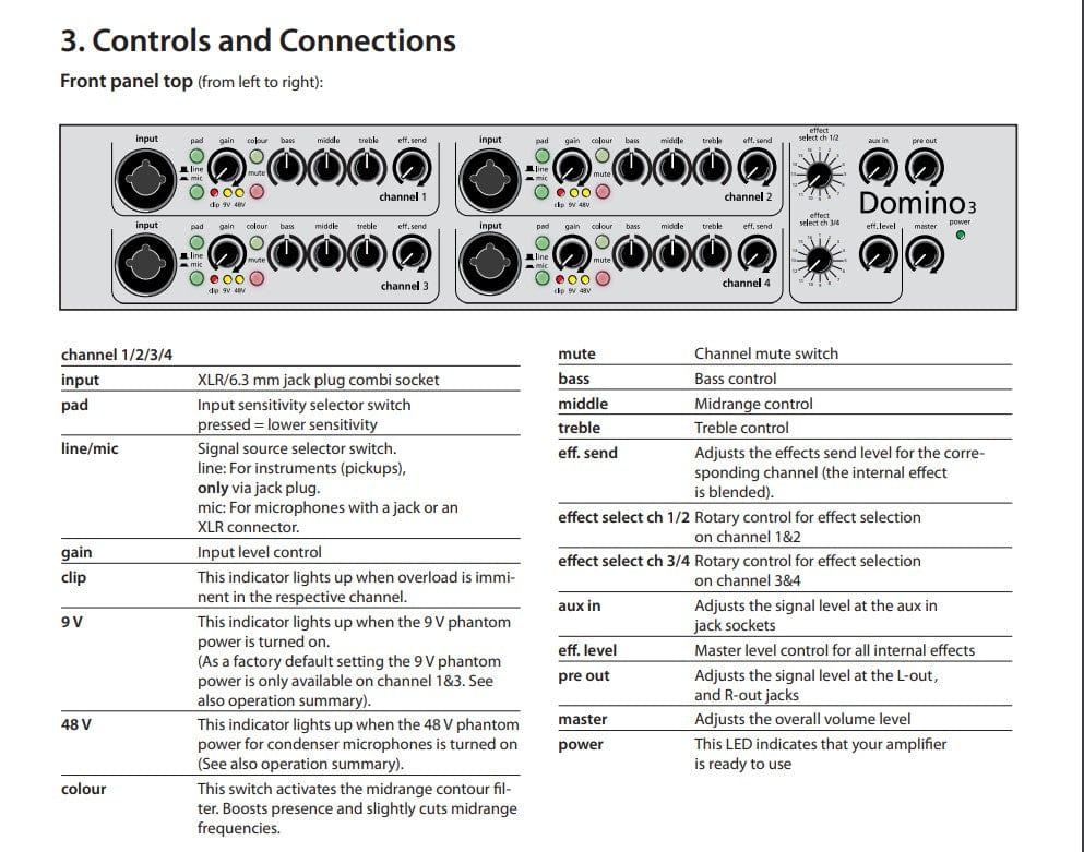 Close-up of the AER Domino 3 Acoustic Amplifier, showcasing its controls and interface for managing effects and sound settings.
